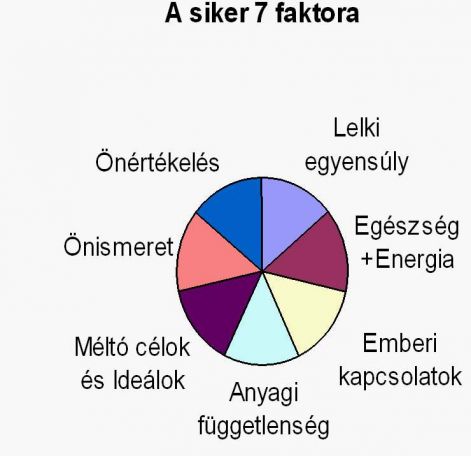 a_siker_7_faktora.jpg a_siker_7_faktora.jpg
