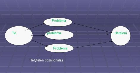 helytelen_pozicionalas.jpg helytelen_pozicionalas.jpg